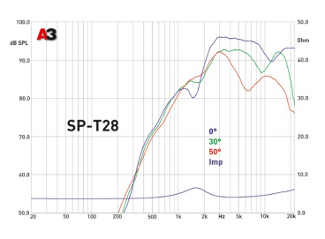 MDLab SP-T1.28