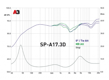 MDLab SP-A17.3D