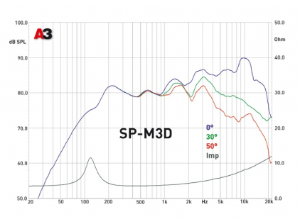 MDLab SP-M3D