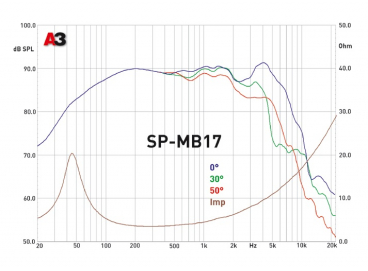 MDLab SP-MB17