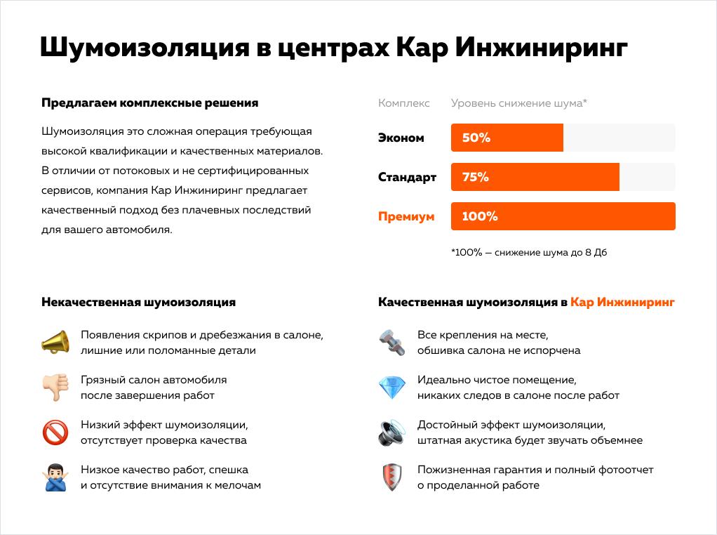 Материалы и преимущества шумоизоляции в Москве